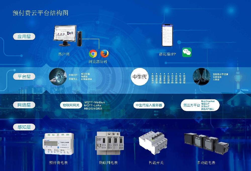 上海菱索预付费云平台解决方案